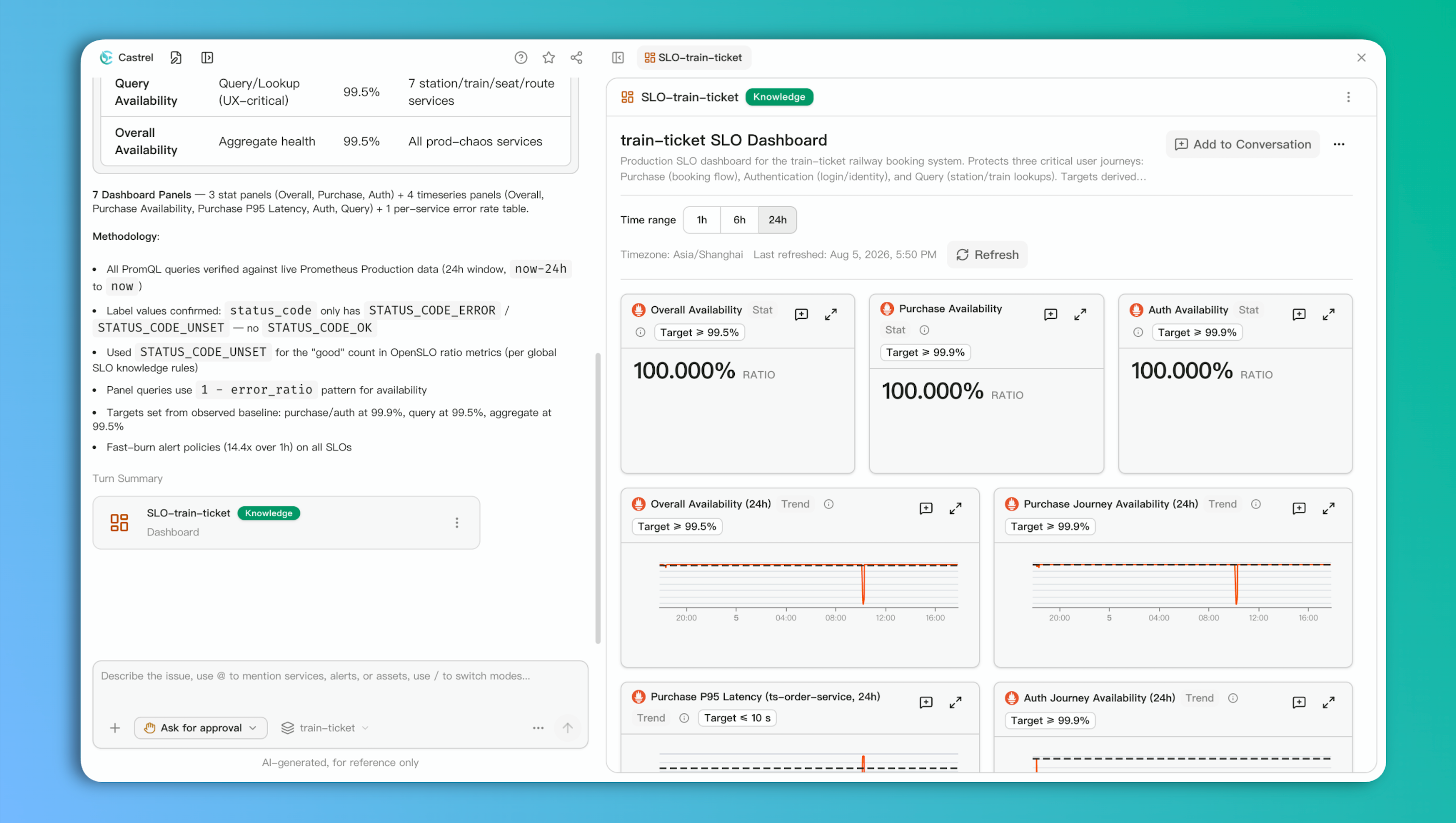 From SLO to Health Checks: How Visual Dashboards Become an Operational Baseline