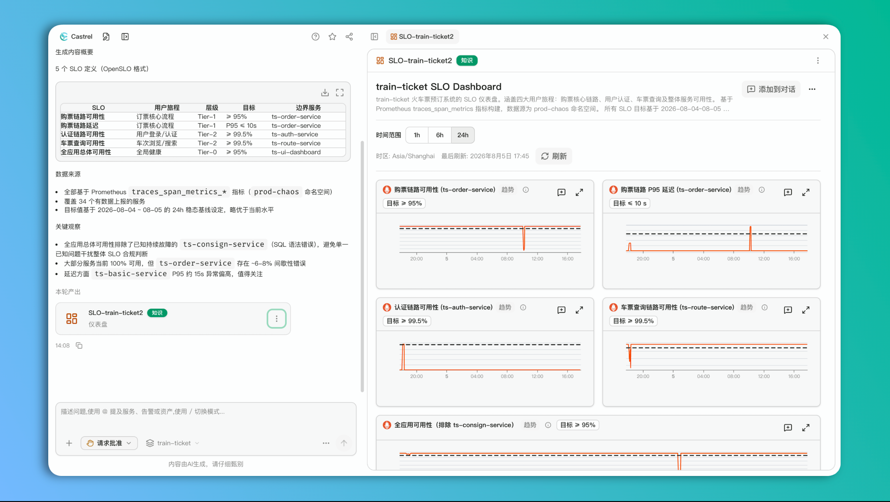 从 SLO 到健康巡检：可视化仪表盘如何成为应用的运行基线
