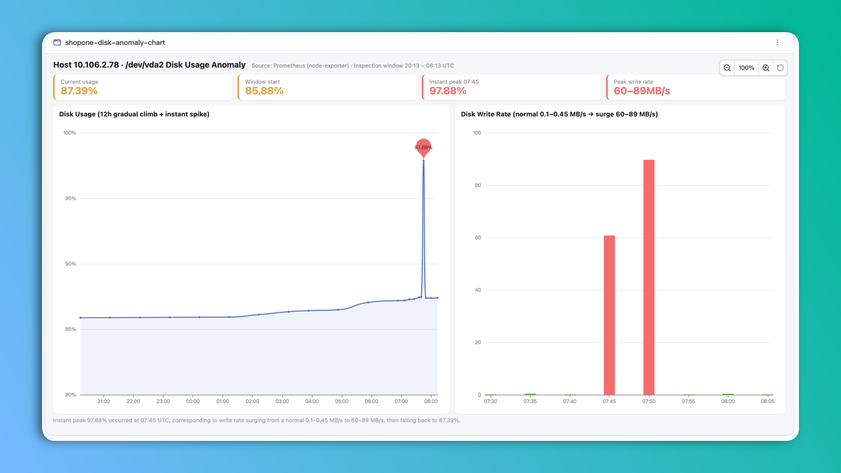 Castrel AI Health Inspection: Find and Close Risk Before Business Impact