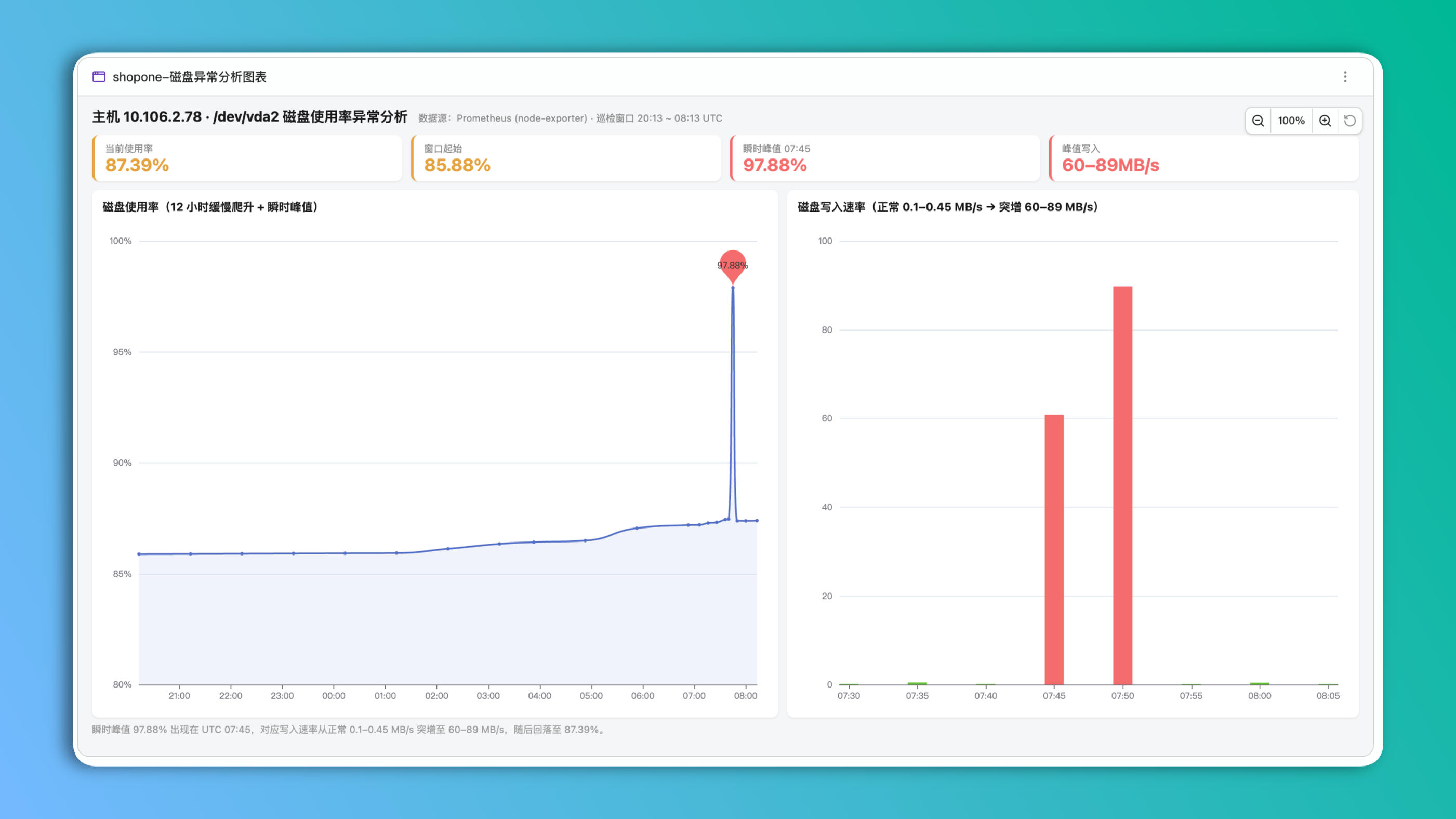 Castrel AI 健康巡检：在业务受影响前发现并关闭运行风险