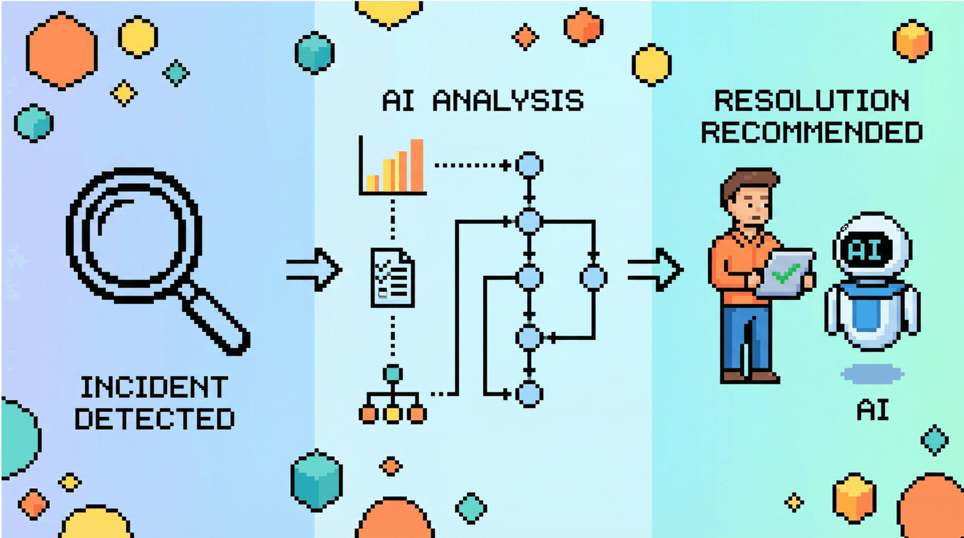 How Castrel Builds an Incident Troubleshooting Agent